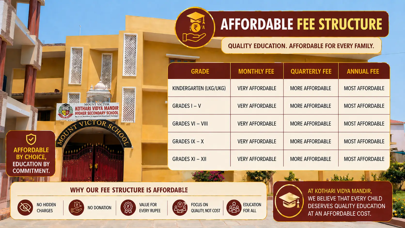 Fees